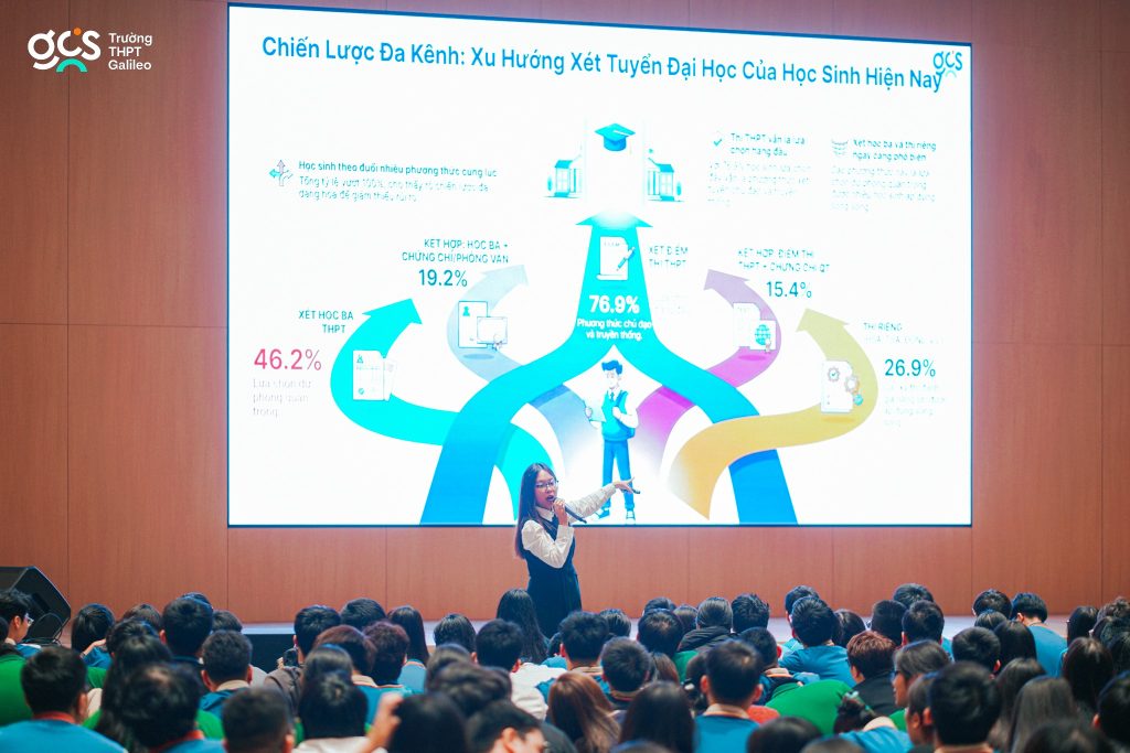 Hướng nghiệp K12: Chọn đúng đường – Từ ngành mơ đến trường thật