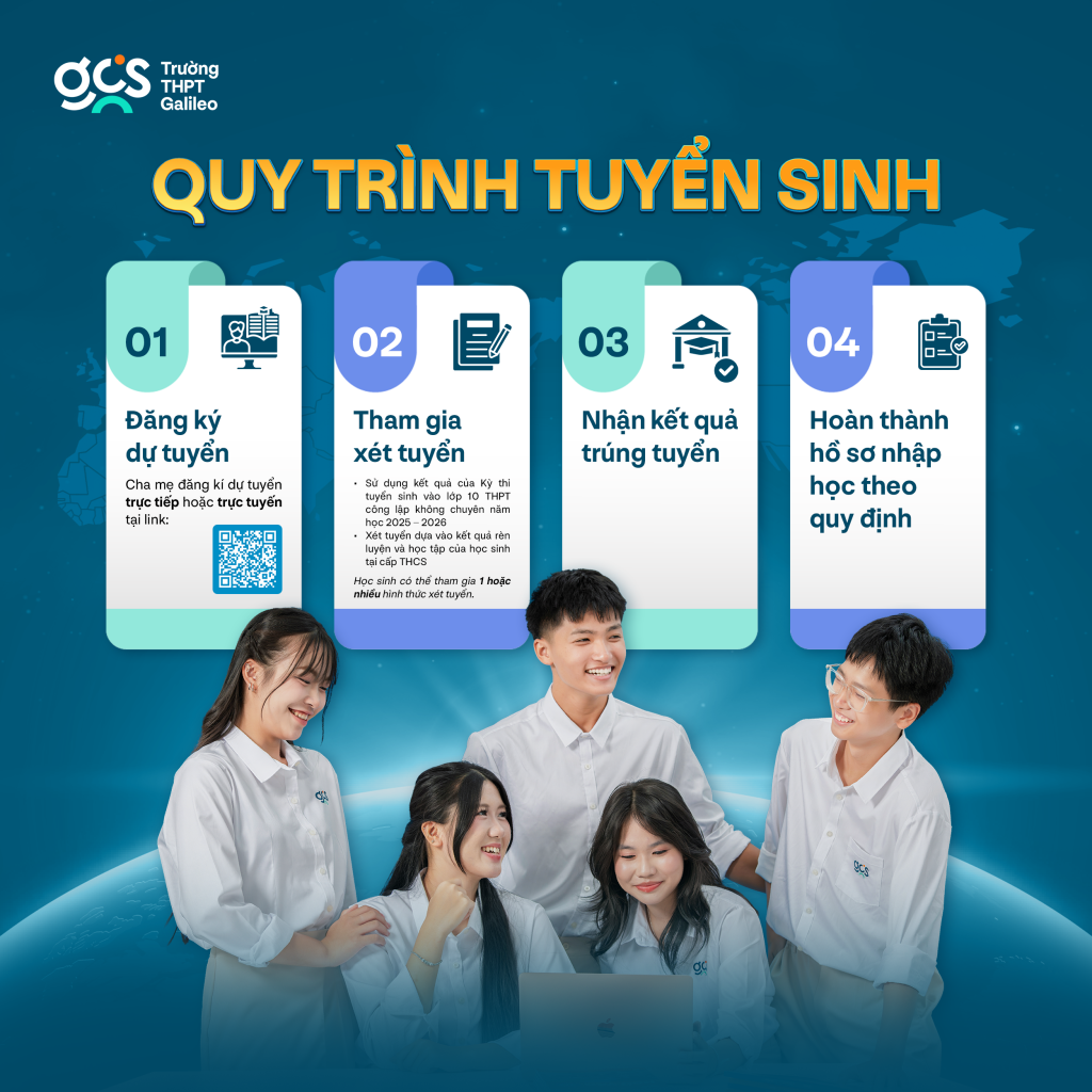 02 phương án tuyển sinh tại THPT Galileo: Đa dạng phương thức – Trao quyền chủ động cho gia đình